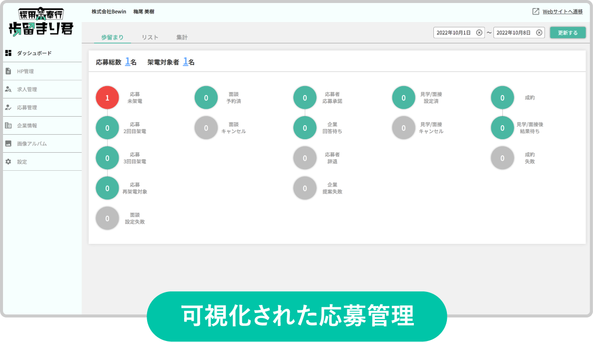可視化された応募管理